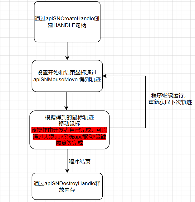 图片[2]-python模拟真人鼠标轨迹