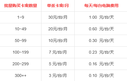 图片[3]-模拟真人鼠标轨迹算法（C++/Python/易语言）-神诺科技