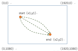 模拟真人鼠标轨迹算法(C++/Python/易语言)-神诺科技